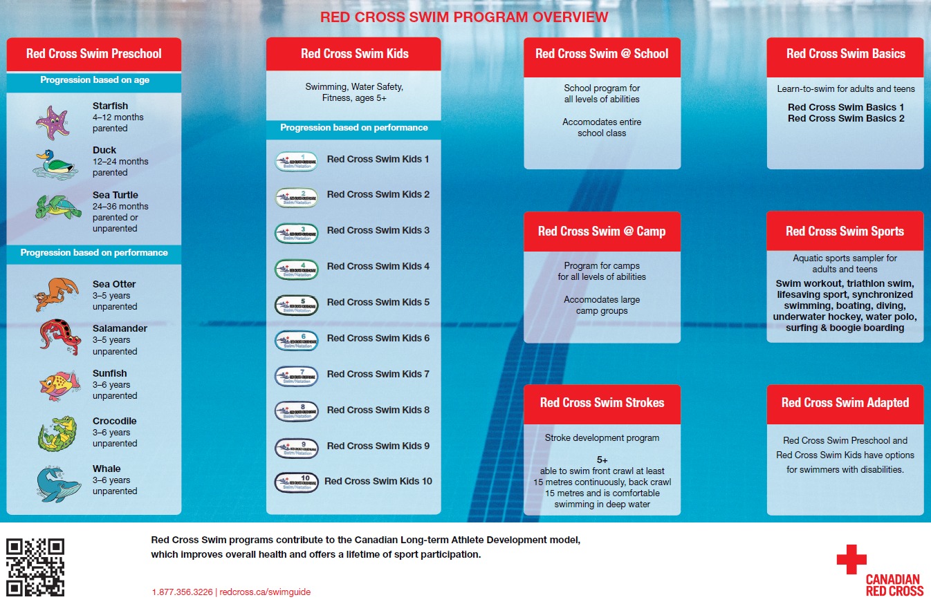 Overview of the Red Cross Swim Kids Program Town of Kindersley